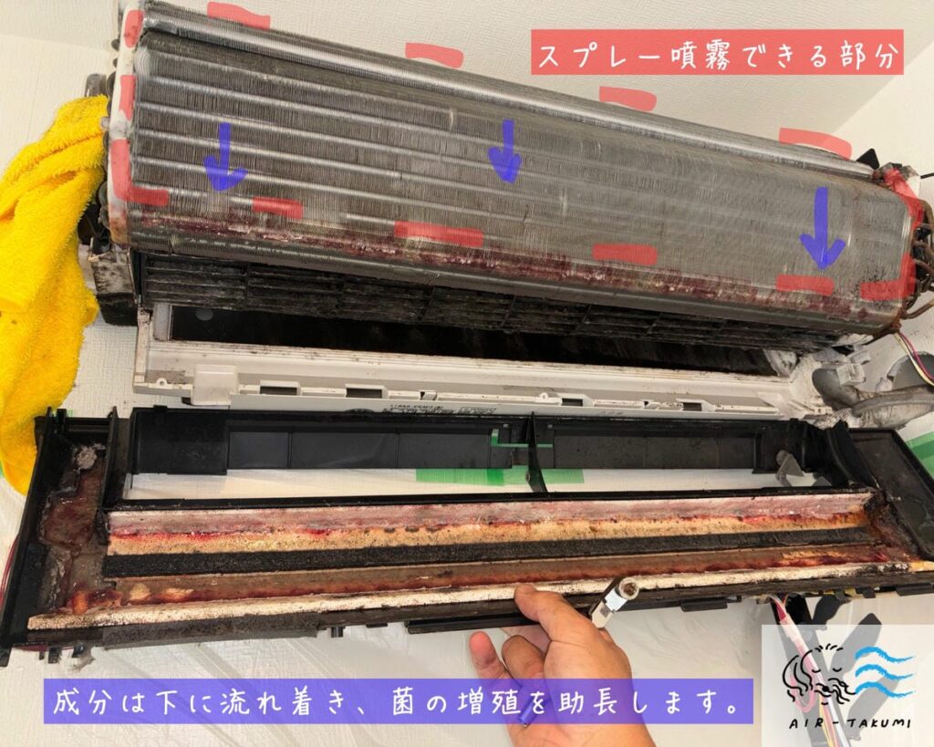 洗浄スプレーを使ったあとの熱交換器