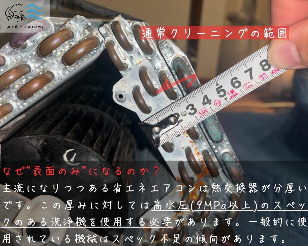 熱交換器の厚み測定