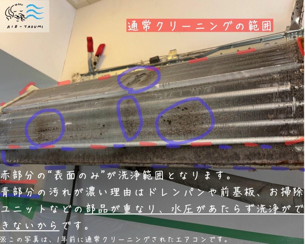 熱交換器表面・汚れ箇所マーキング